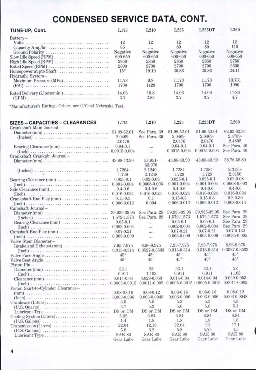 KUBOTA L175 L210 L225 L225DT L260 WORKSHOP MANUAL - STEEL WIRE BOUND - COVERS
