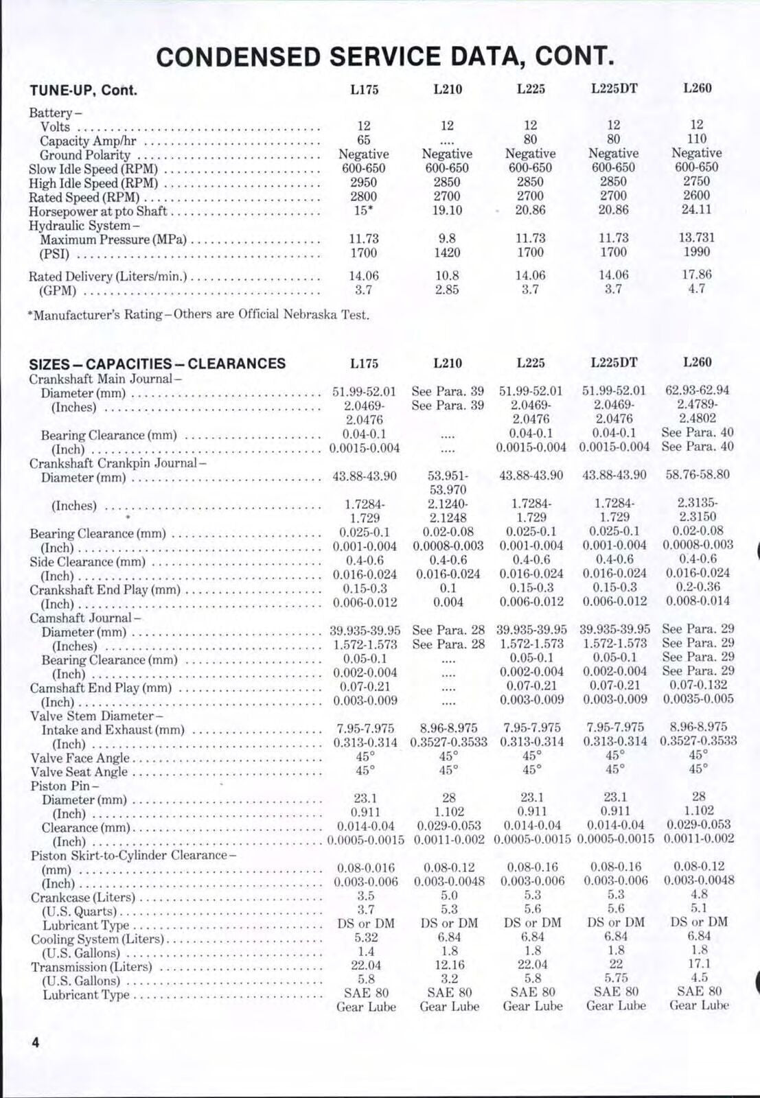 KUBOTA L175 L210 L225 L225DT L260 WORKSHOP MANUAL - STEEL WIRE BOUND - COVERS