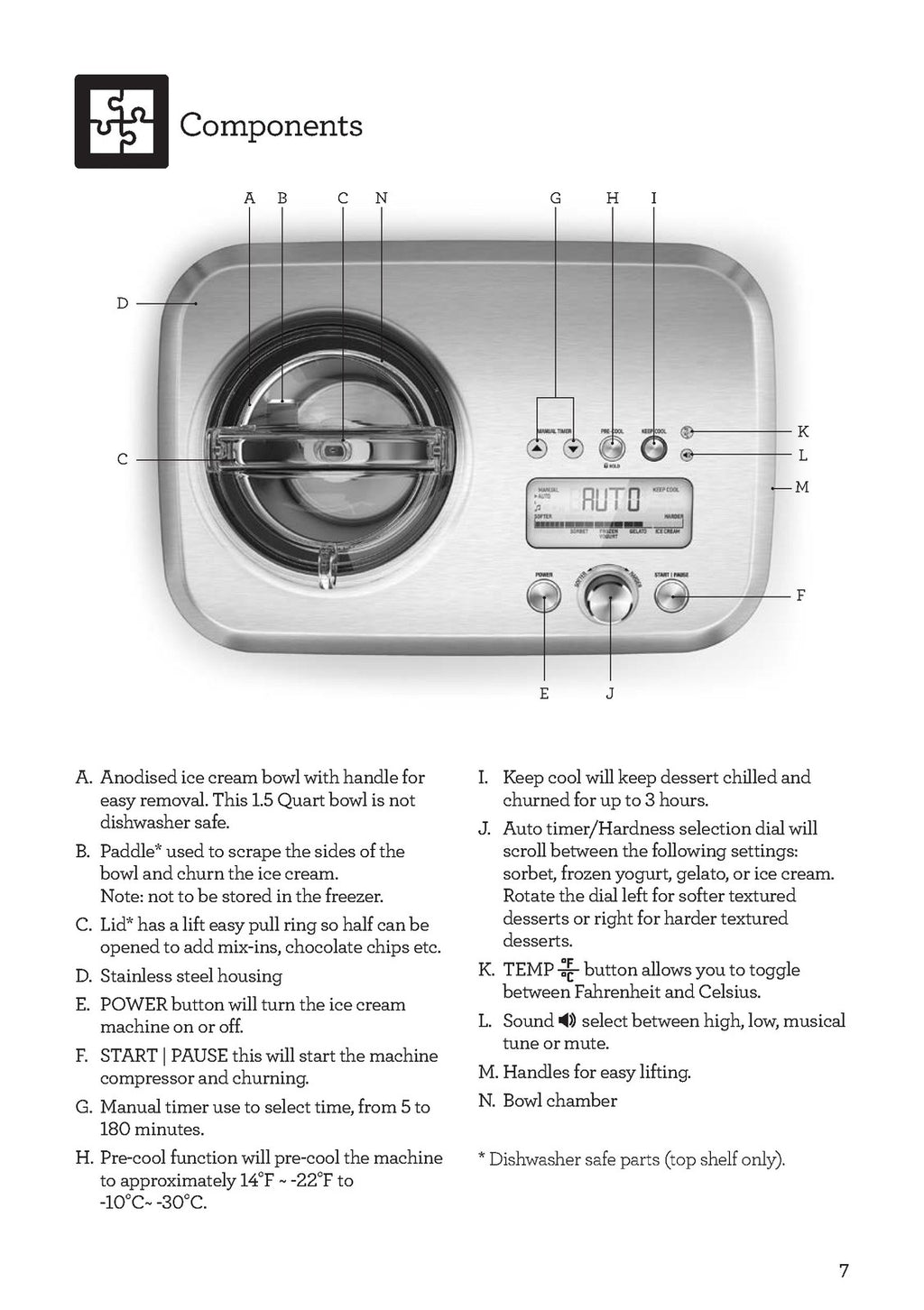 BREVILLE BCI600XL Ice Cream Maker Instruction Manual - WIRE BOUND - TOUGH COVERS