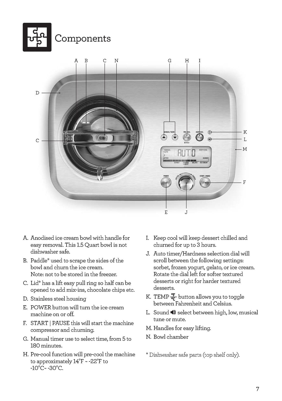 BREVILLE BCI600XL Ice Cream Maker Instruction Manual - WIRE BOUND - TOUGH COVERS
