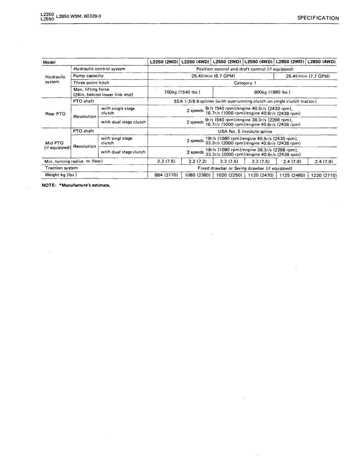 KUBOTA L2250 L2550 GST L2850 GST L3250 WORKSHOP MANUAL 642 PAGES - WIRE BOUND
