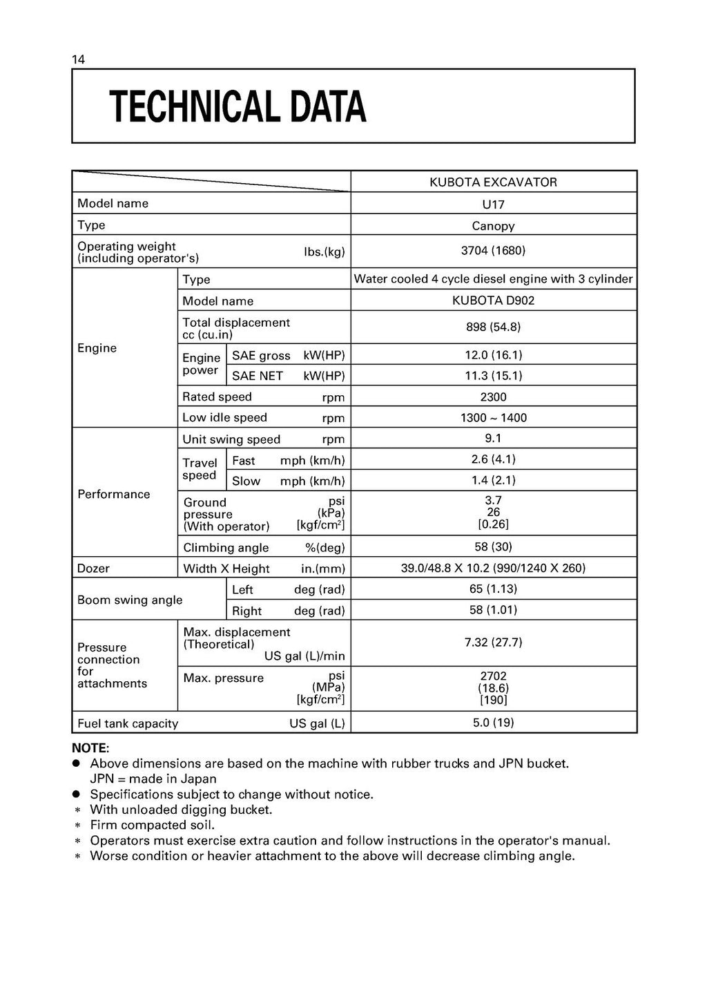 KUBOTA U17 EXCAVATOR OPERATORS MANUAL - STEEL WIRE BOUND - PROTECTIVE COVERS