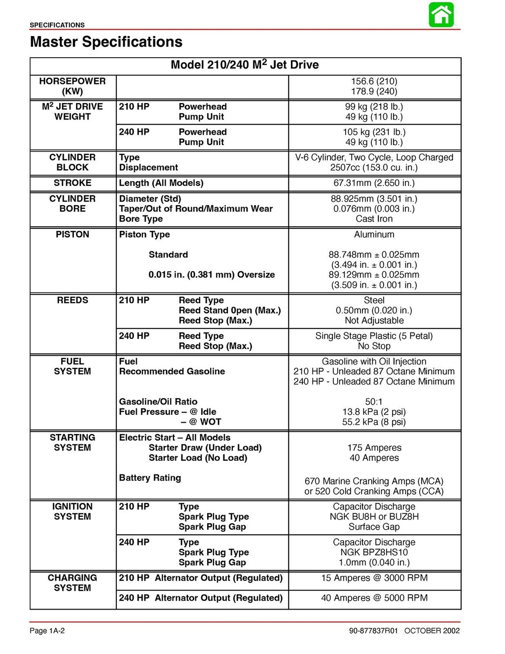 MERCURY 210 240 JET DRIVE STARTING YR 2000 SERVICE MANUAL - WIRE BOUND - COVERS