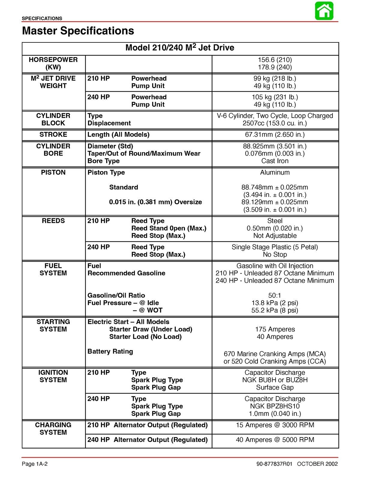 MERCURY 210 240 JET DRIVE STARTING YR 2000 SERVICE MANUAL - WIRE BOUND - COVERS