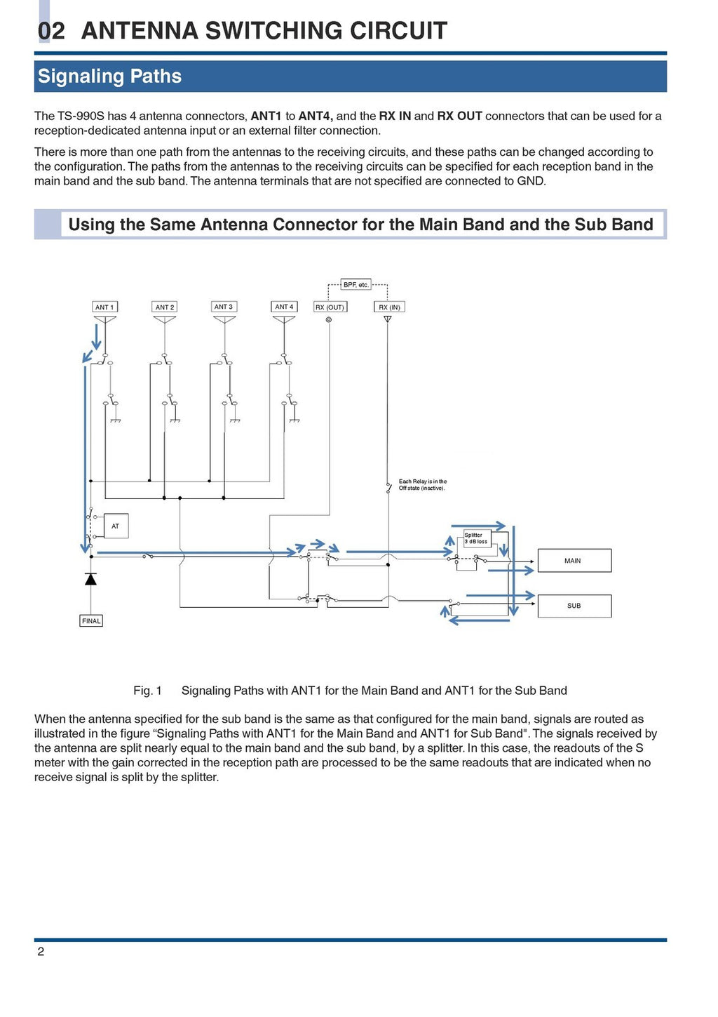 KENWOOD TS-990S IN-DEPTH MANUAL -  STEEL WIRE BOUND - TOUGH COVERS