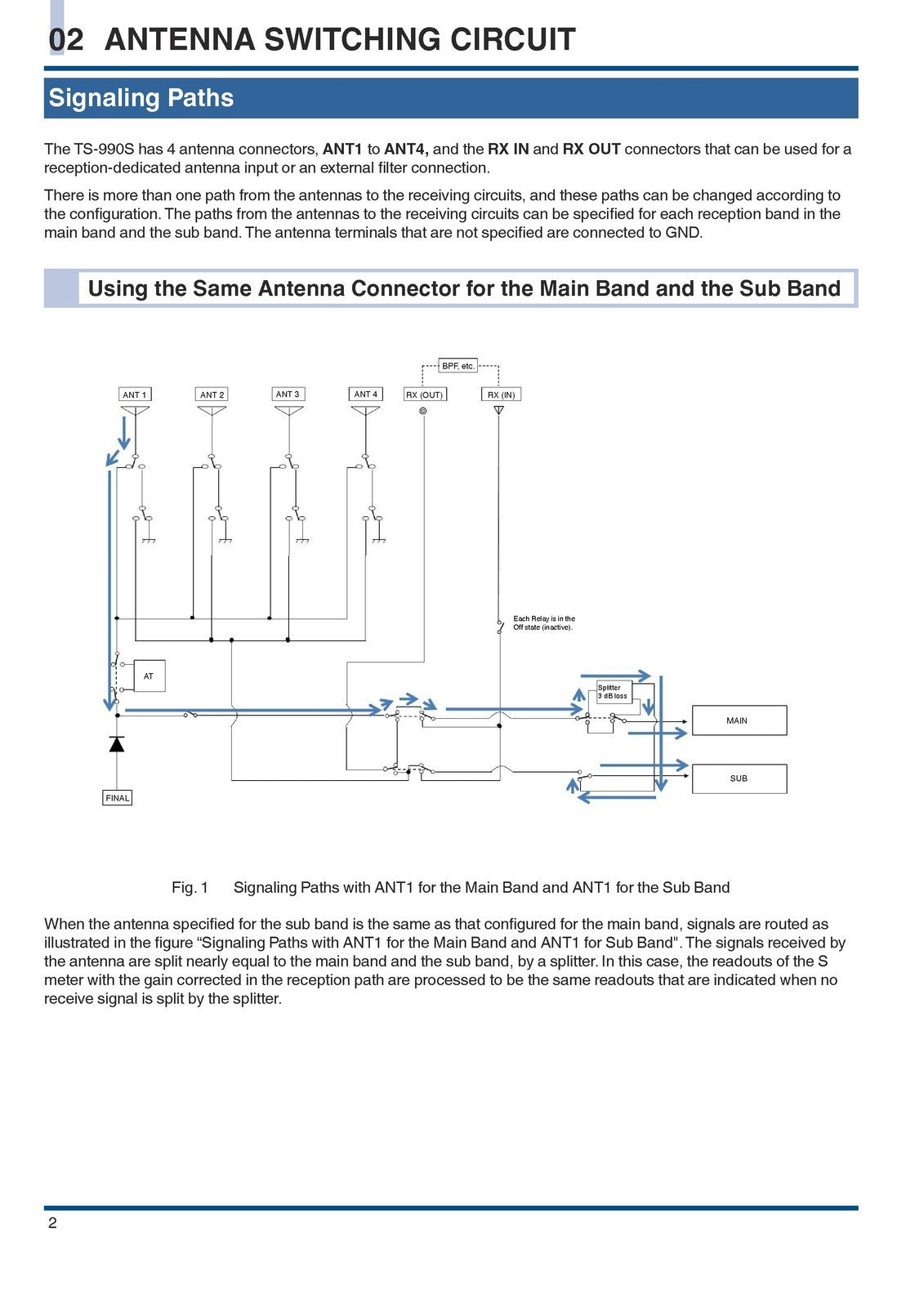 KENWOOD TS-990S IN-DEPTH MANUAL -  STEEL WIRE BOUND - TOUGH COVERS