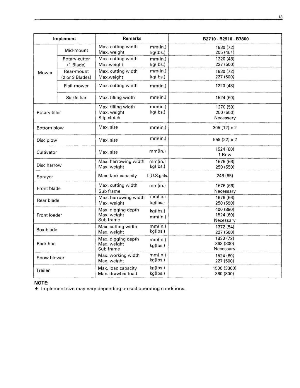 KUBOTA B2710 B2910 B7800 TRACTOR OPERATORS MANUAL - STEEL WIRE BOUND - COVERS