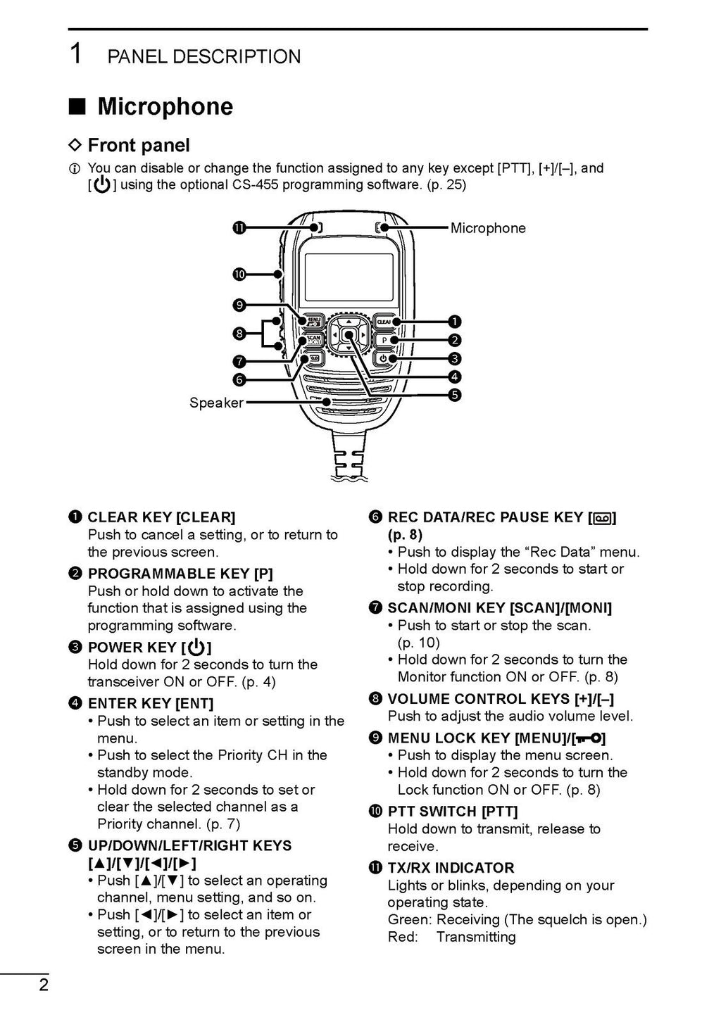 ICOM IC455 TRANSCEIVER  INSTRUCTION MANUAL - STEEL WIRE BOUND - TOUGH COVERS