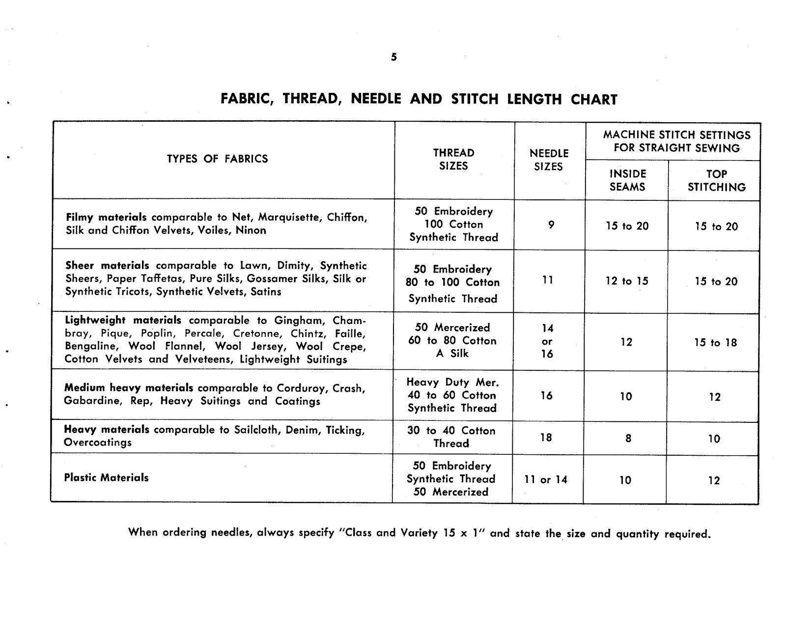 Singer 403 Special Slant O Matic Sewing Machine Instructions Manual - WIRE BOUND