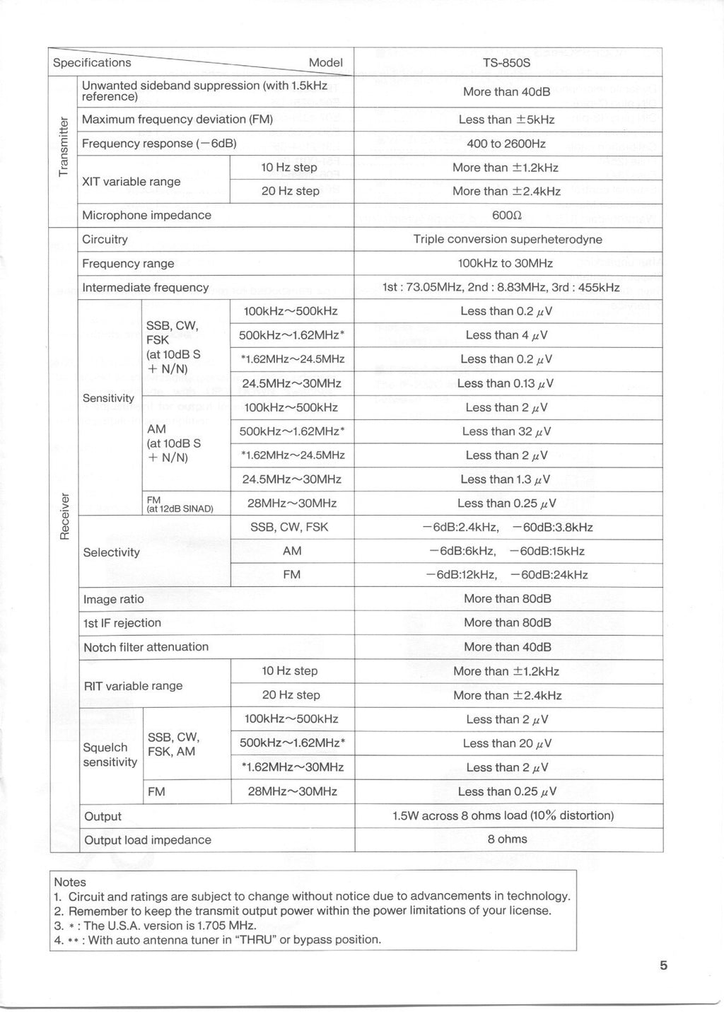 KENWOOD TS-850S TRANCEIVER INSTRUCTION MANUAL - STEEL WIRE BOUND - TOUGH COVERS