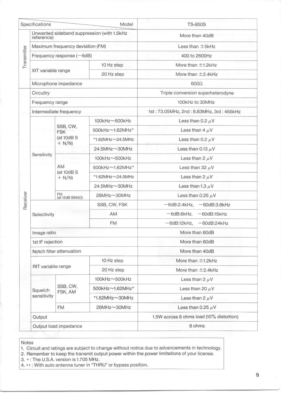 KENWOOD TS-850S TRANCEIVER INSTRUCTION MANUAL - STEEL WIRE BOUND - TOUGH COVERS