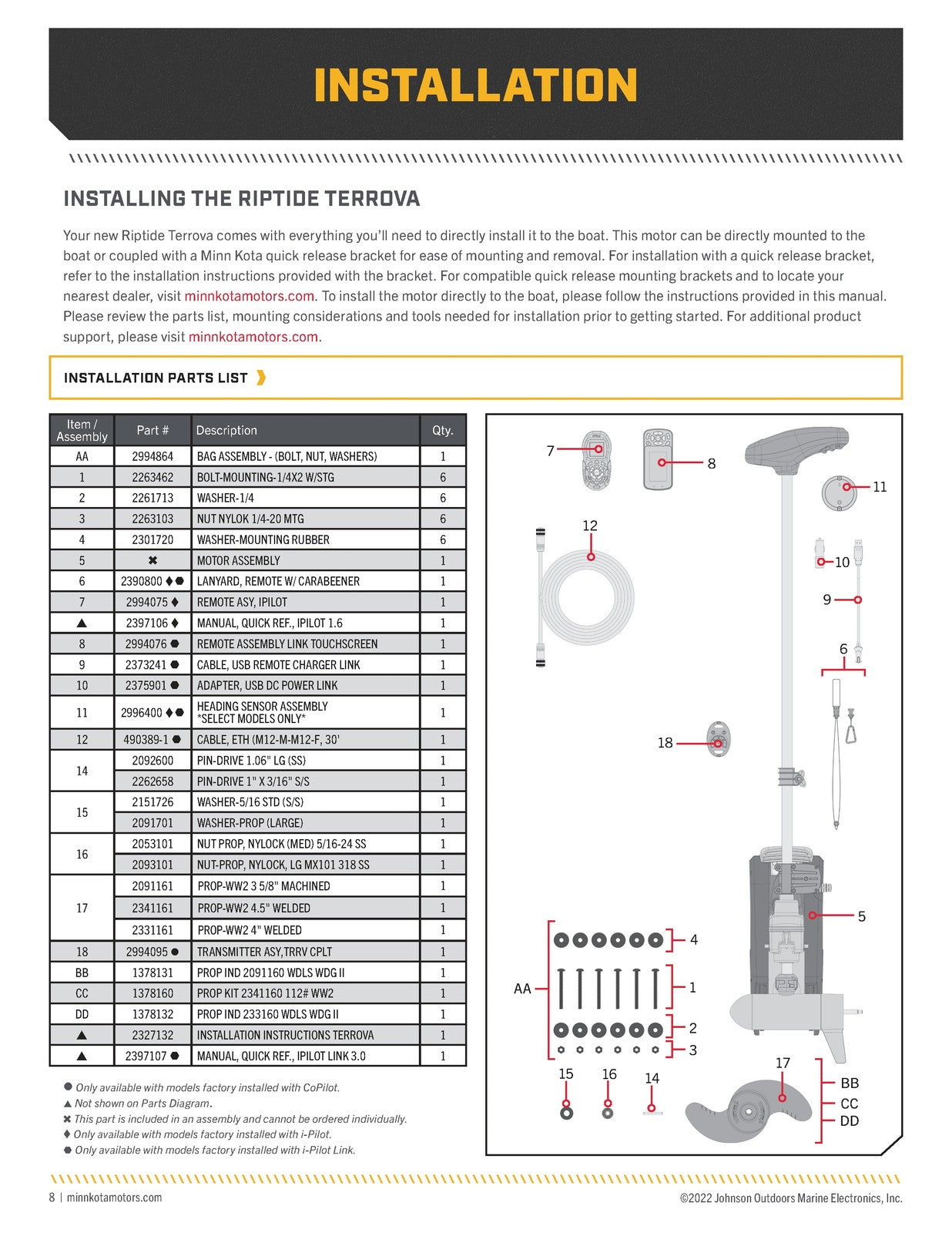 MINN KOTA Riptide Terrova Operators Manual 2022 version - WIRE BOUND - COVERS