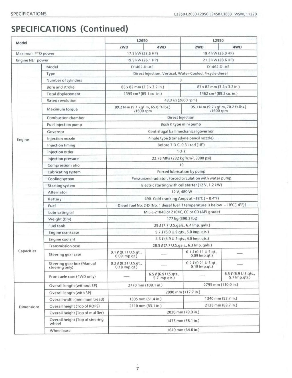 KUBOTA L2350 L2650 L2950 L3450 L3650 GST WORKSHOP MANUAL, WIREBIND - XL FOLDOUTS