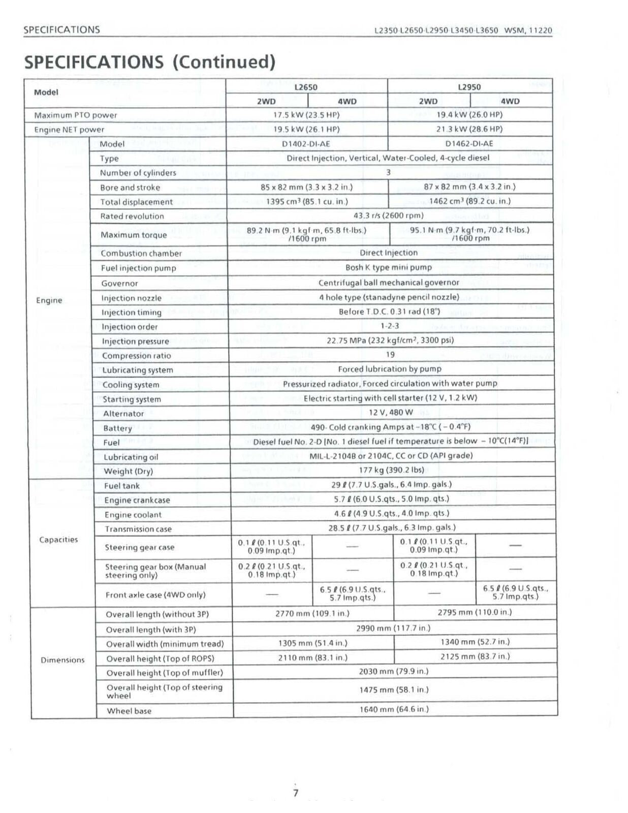 KUBOTA L2350 L2650 L2950 L3450 L3650 GST WORKSHOP MANUAL, WIREBIND - XL FOLDOUTS