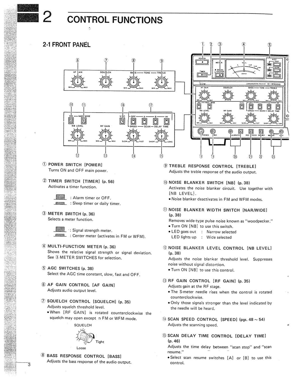 ICOM IC-R9000 Receiver Instruction Manual - STEEL WIRE BOUND - PROTECTIVE COVERS