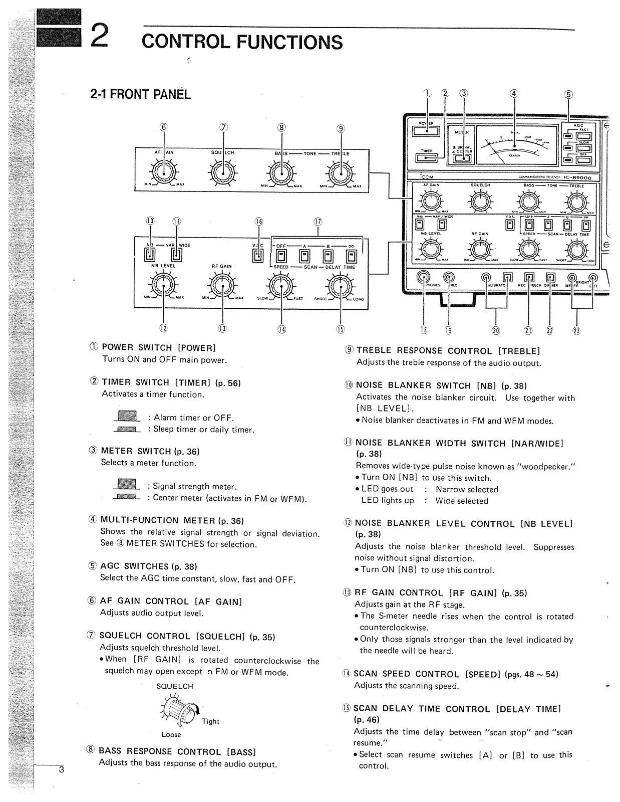 ICOM IC-R9000 Receiver Instruction Manual - STEEL WIRE BOUND - PROTECTIVE COVERS