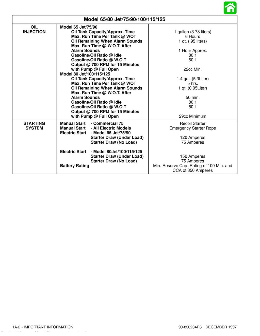 MERCURY 75 MARATHON 75 SEA PRO 90 100 115 125 65/80 JET '97 SERVICE MANUAL BOUND