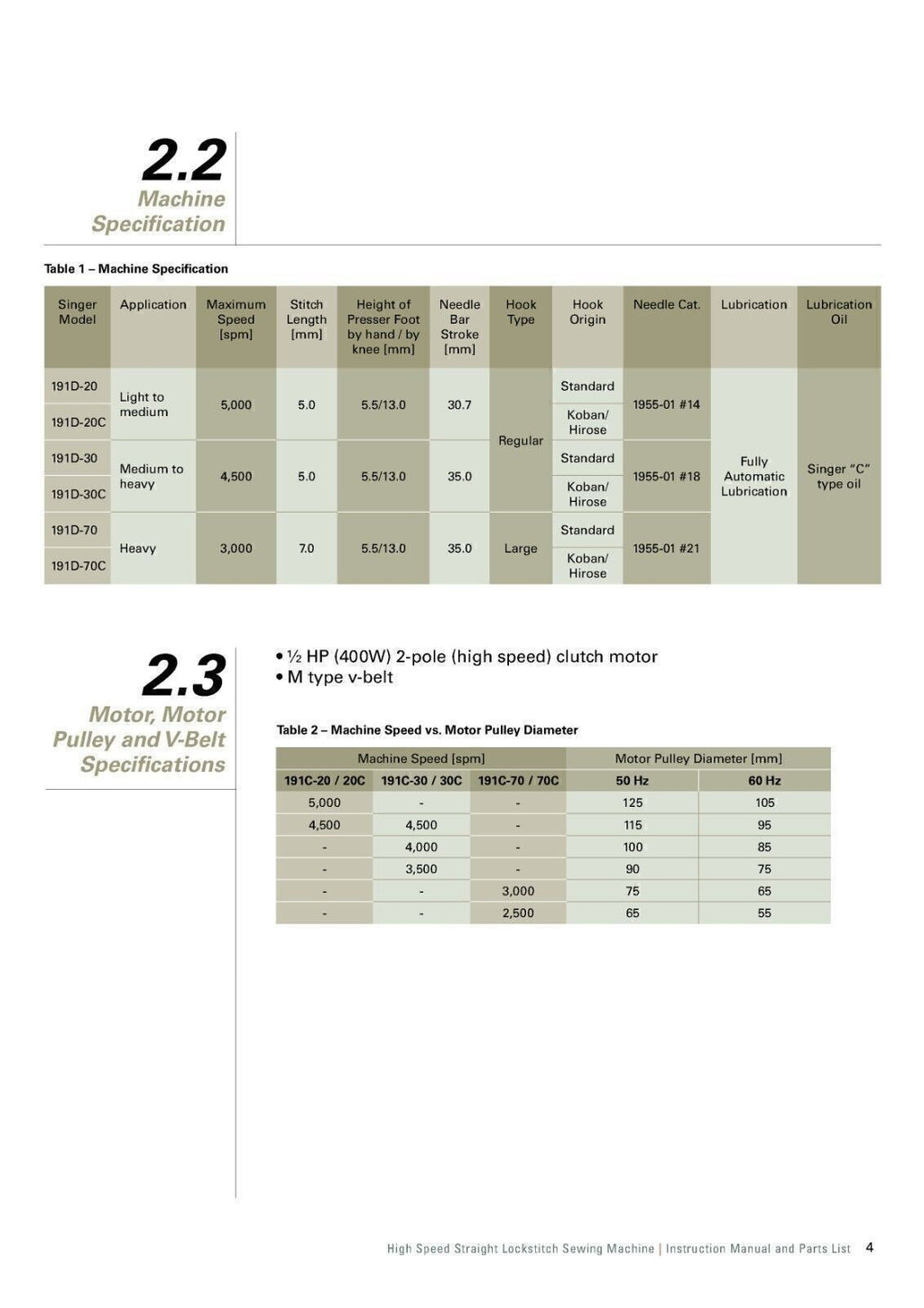 Singer INDUSTRIAL 191D Sewing Machine User Manual Guide [DURABLE WIRE BINDING]