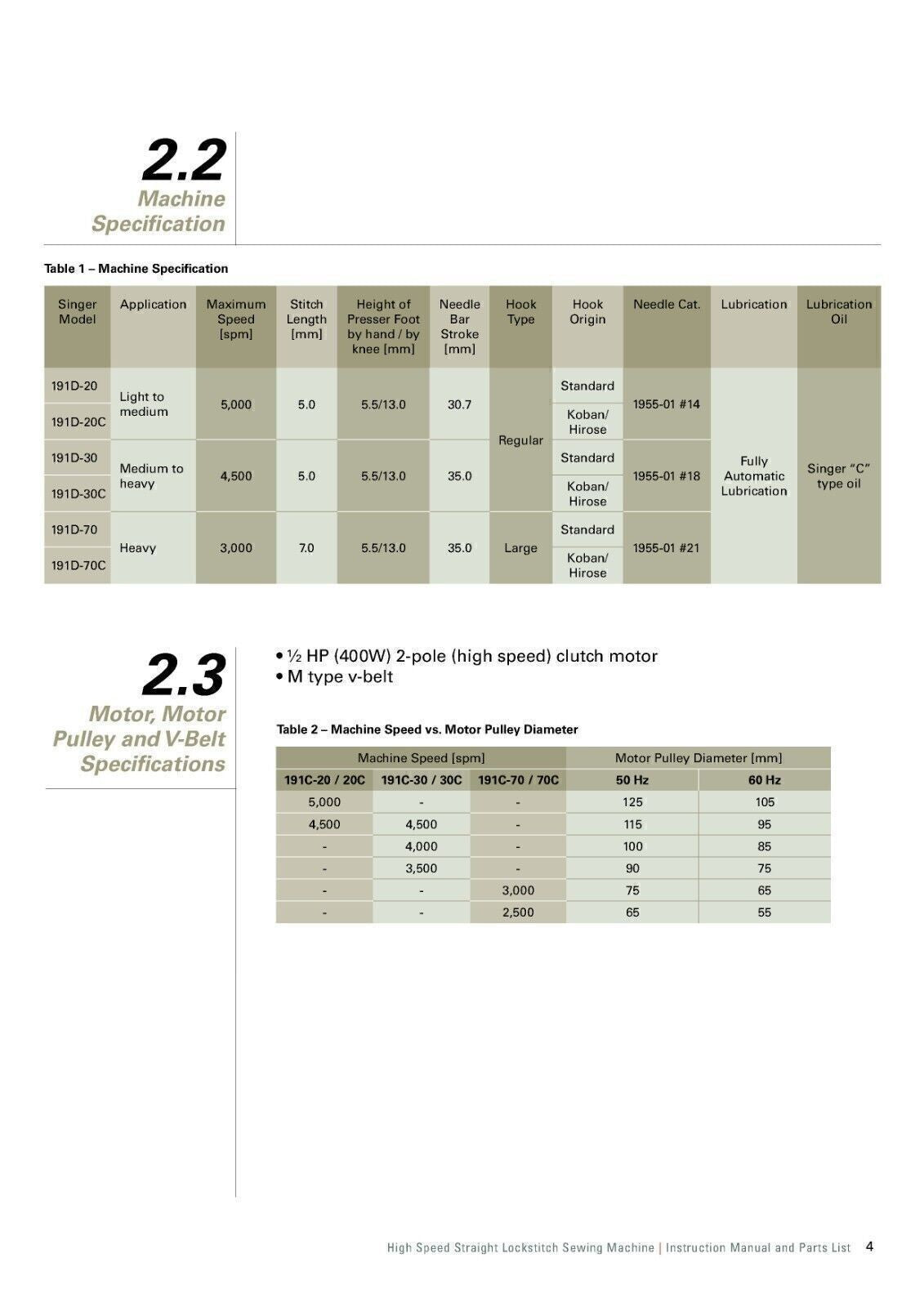 Singer INDUSTRIAL 191D Sewing Machine User Manual Guide [DURABLE WIRE BINDING]