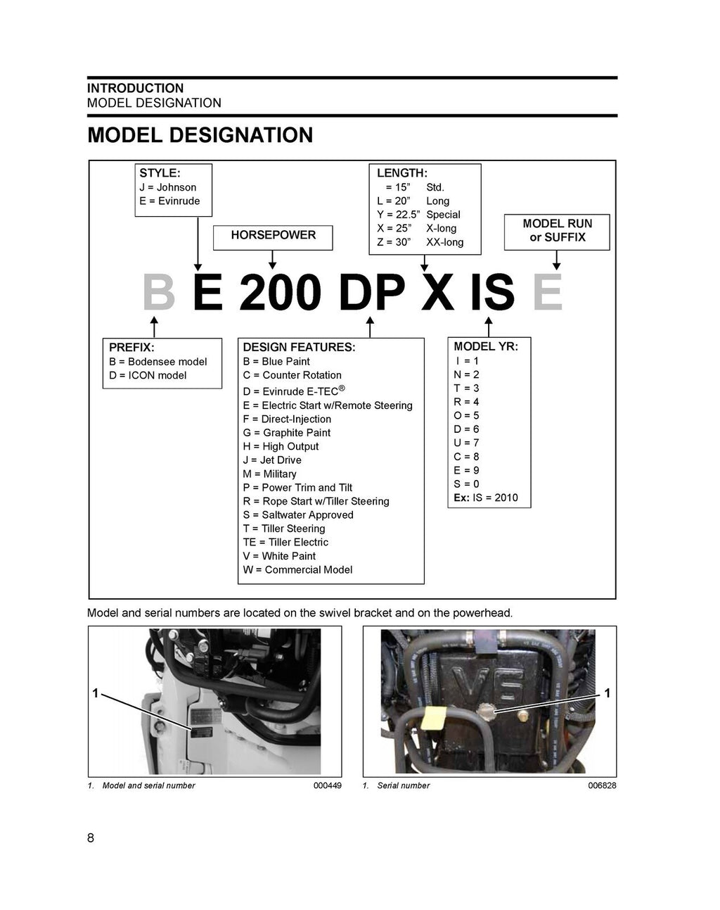 EVINRUDE E-TEC 2010 SERVICE MANUAL 200 225 250 300 HP - WIRE BOUND, TOUGH COVERS