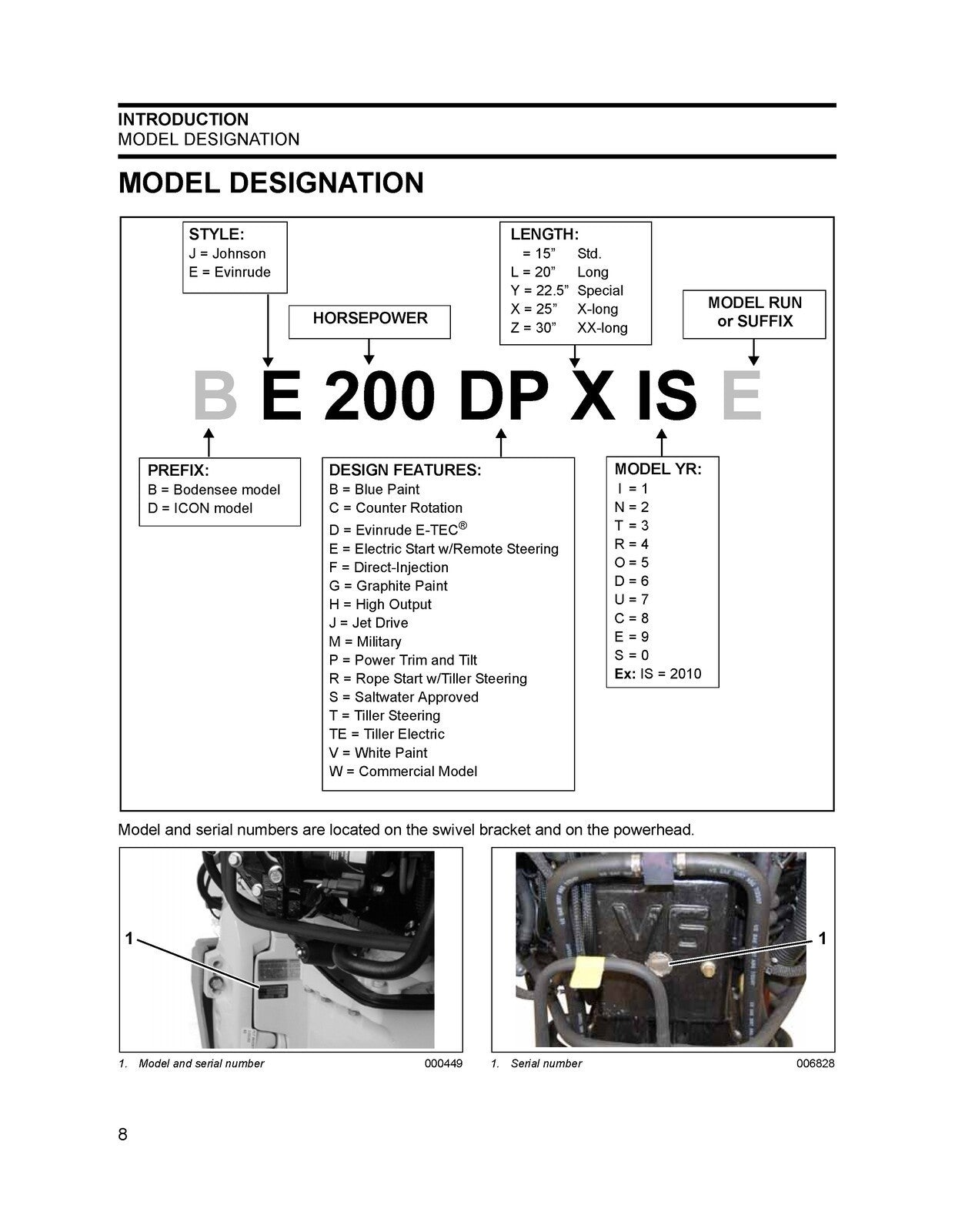 EVINRUDE E-TEC 2010 SERVICE MANUAL 200 225 250 300 HP - WIRE BOUND, TOUGH COVERS