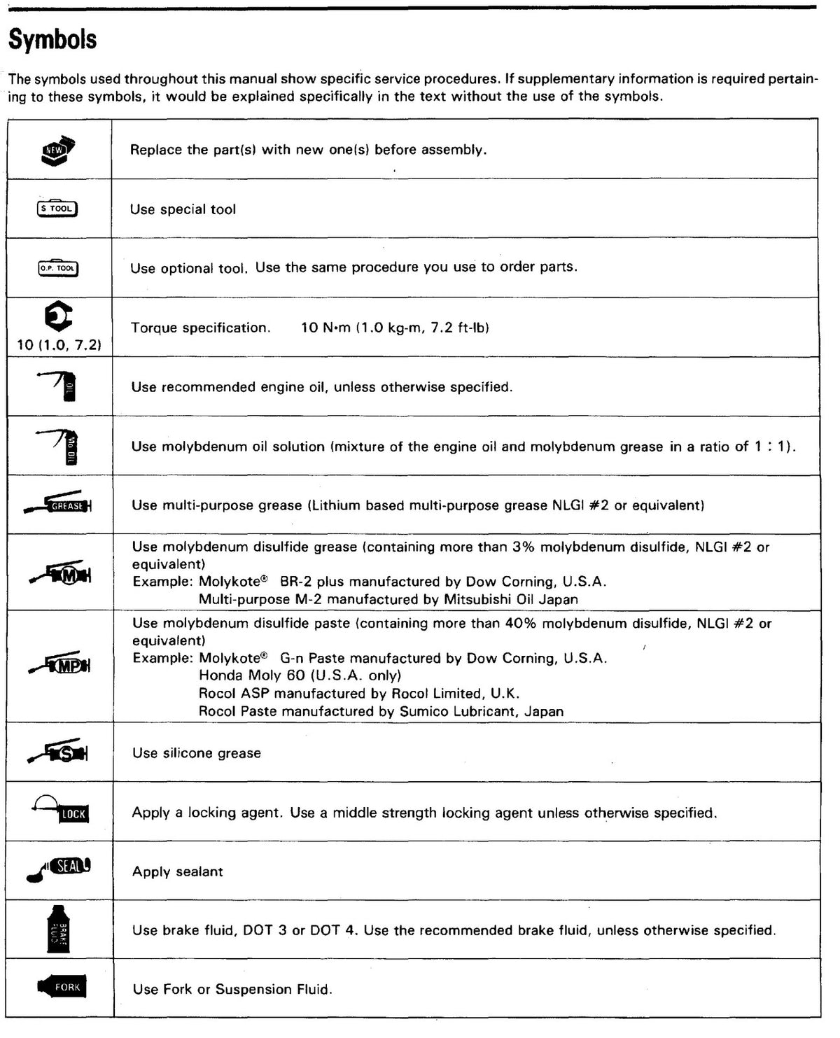 HONDA VFR750F Service Manual - BOUND - COVERS - XL FOLDOUT PAGES