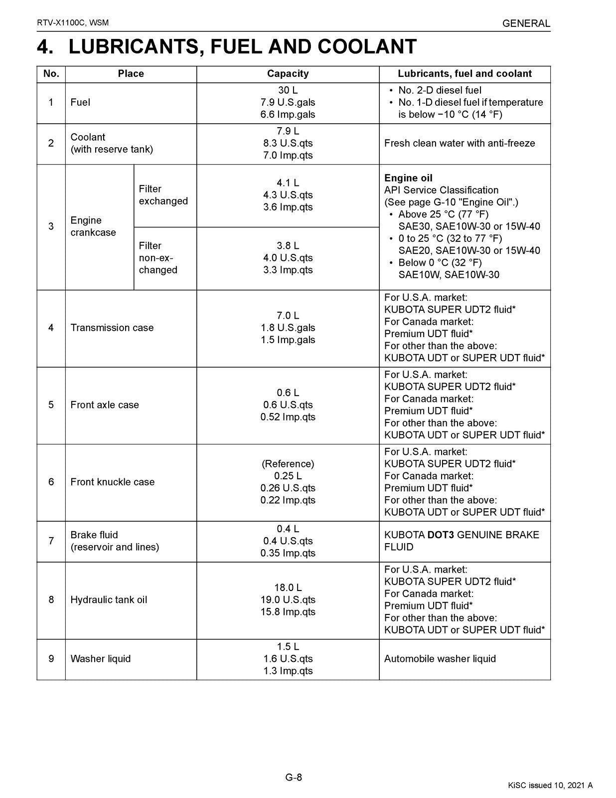 KUBOTA RTV-X1100C WORKSHOP MANUAL - FULL COLOR -  WIRE BOUND - PROTECTIVE COVERS