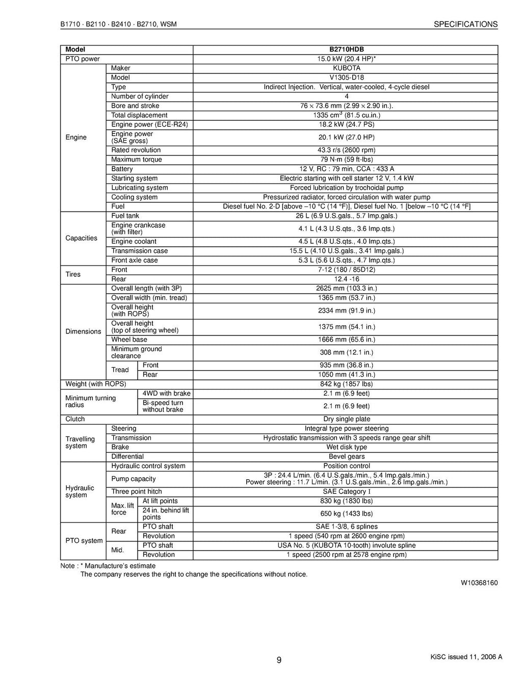 KUBOTA B1710 B2110 B2410 B2710 Workshop Manual - STEEL WIRE BOUND - TOUGH COVERS