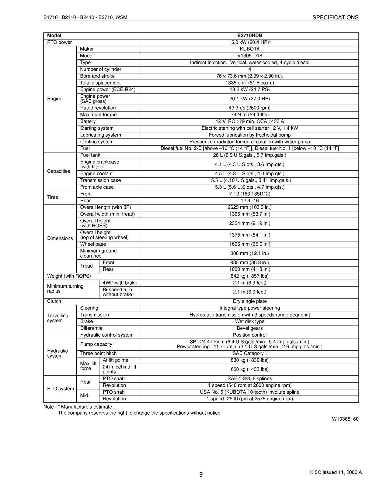 KUBOTA B1710 B2110 B2410 B2710 Workshop Manual - STEEL WIRE BOUND - TOUGH COVERS