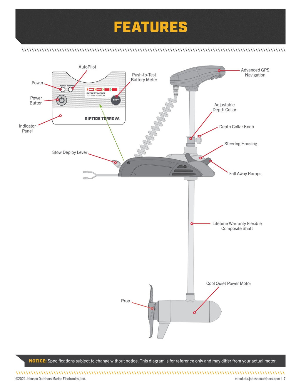MINN KOTA RIPTIDE TERROVA Owners Manual - WIRE BOUND - TOUGH COVERS