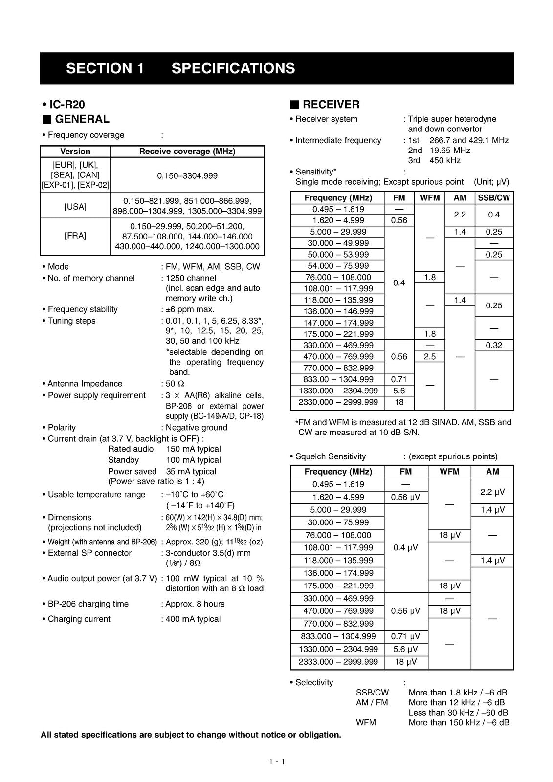 ICOM IC-R20 Communications Receiver SERVICE Manual - WIRE BOUND - TOUGH COVERS