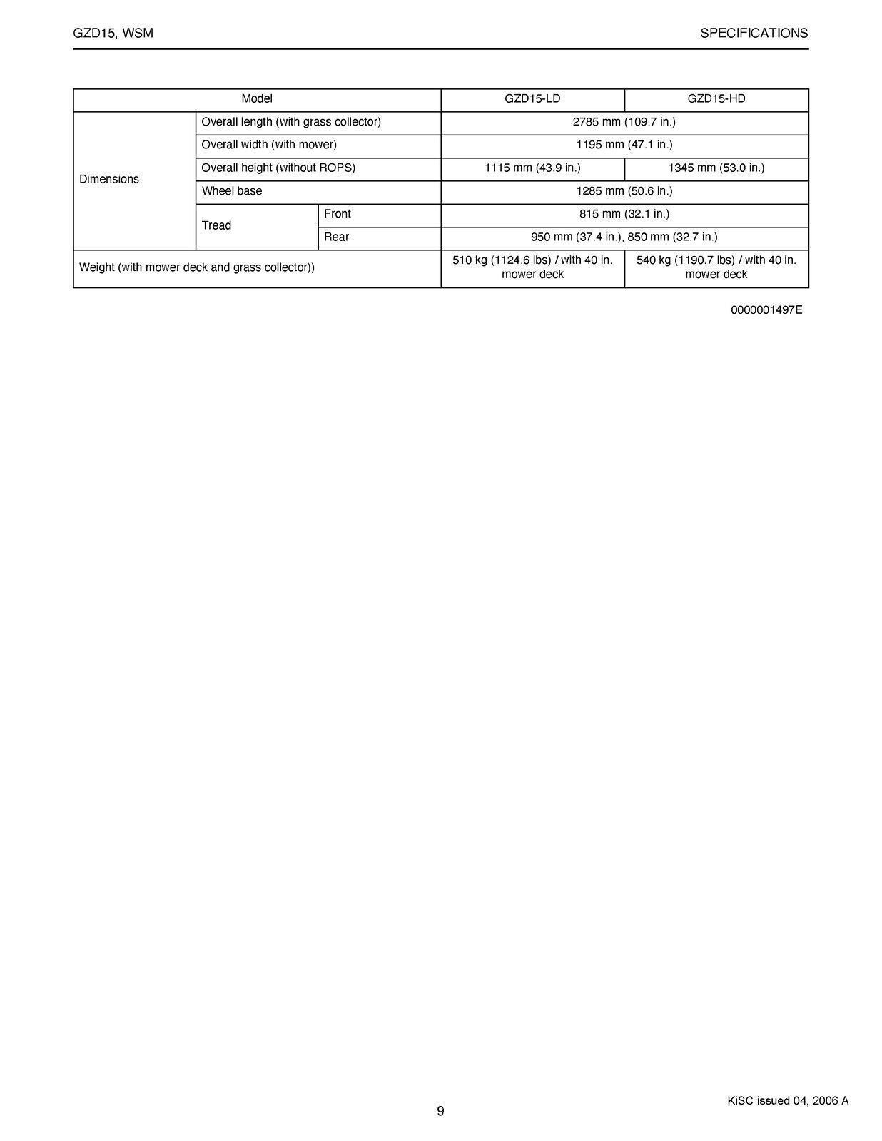 KUBOTA GZD15 RIDING MOWER WORKSHOP MANUAL - STEEL WIRE BOUND - PROTECTIVE COVERS