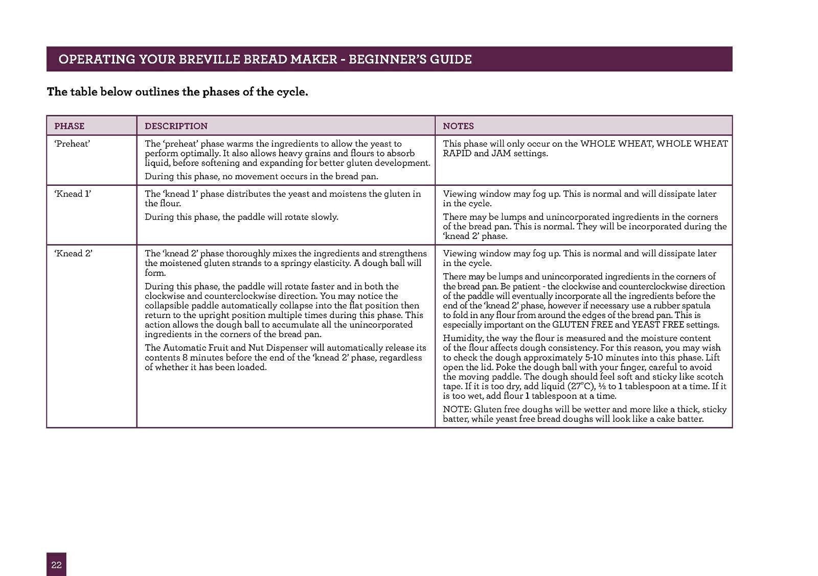 BREVILLE BBM800 Bread Maker User Manual Operation Guide + Recipes (WIRE BOUND)