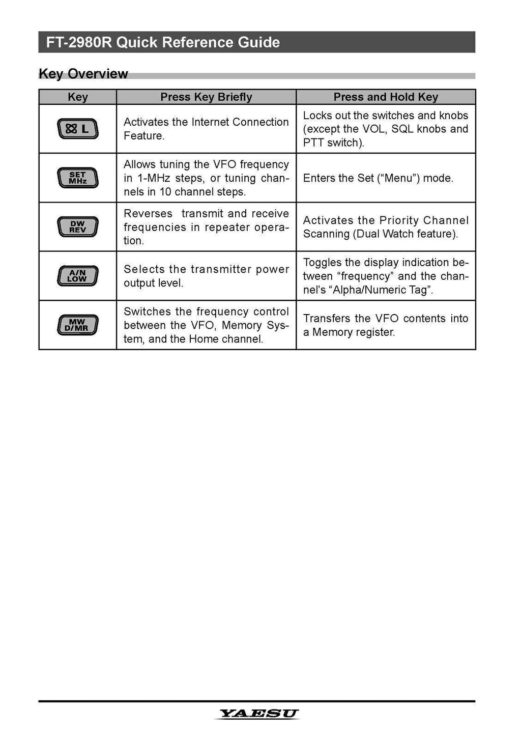 YAESU FT-2980R FM TRANSCEIVER User Operating Manual, TOUGH WIRE BINDING & COVERS