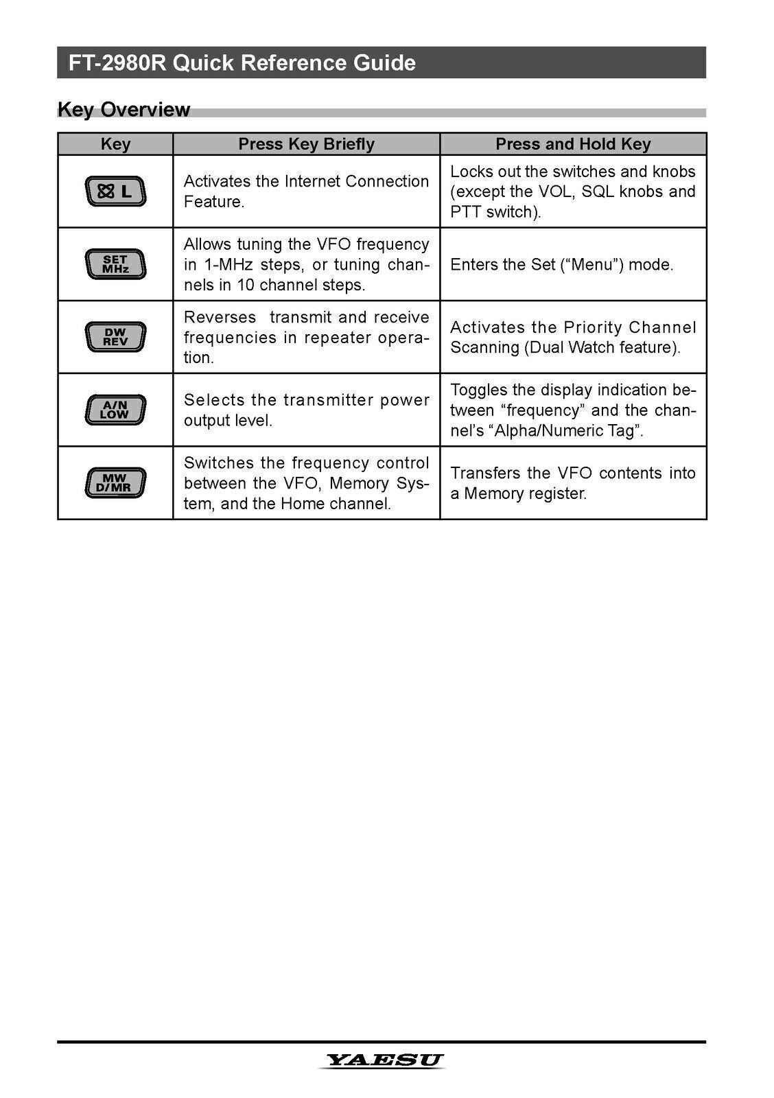 YAESU FT-2980R FM TRANSCEIVER User Operating Manual, TOUGH WIRE BINDING & COVERS
