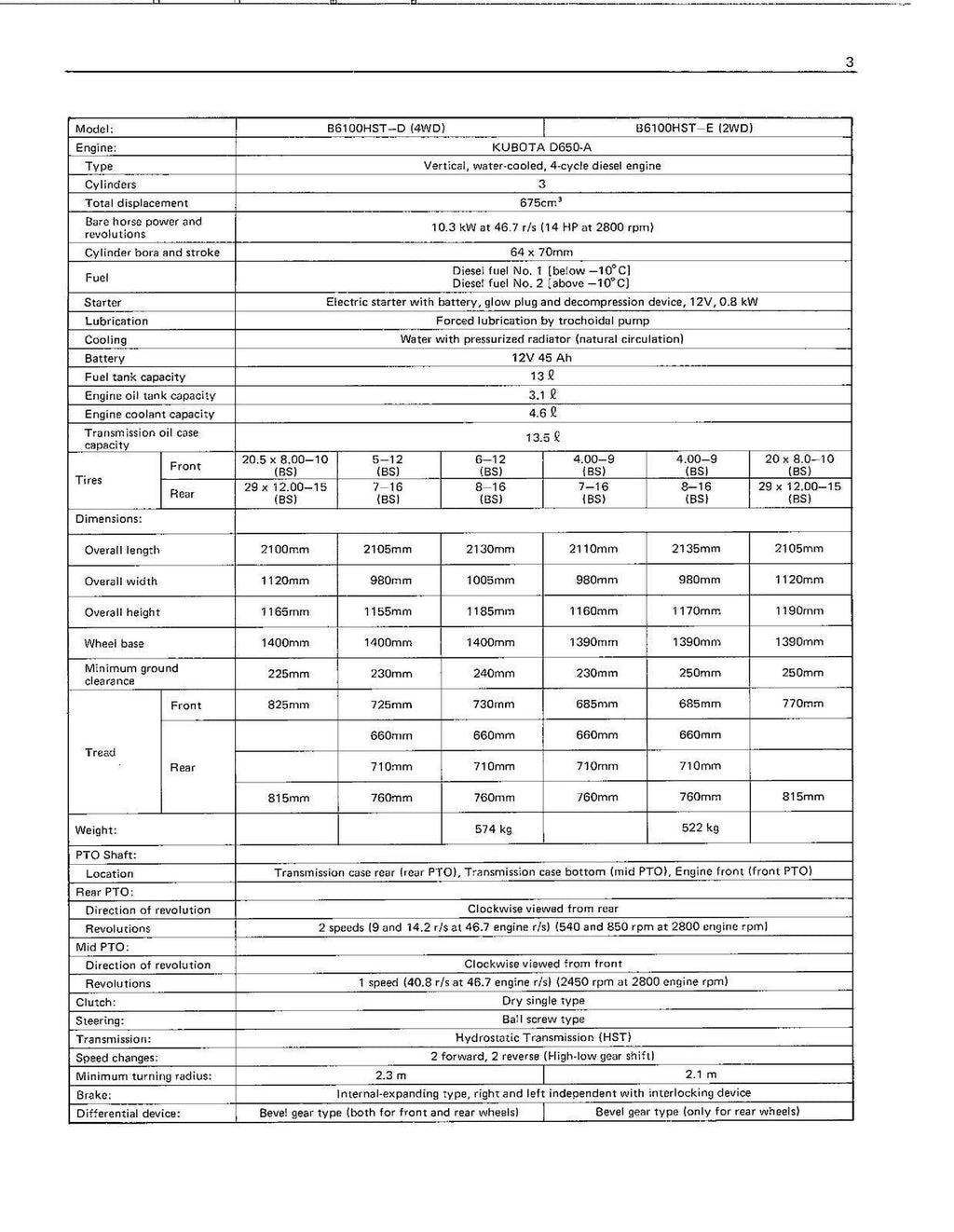 KUBOTA B6100HST B7100HST OPERATORS MANUAL - STEEL WIRE BOUND - PROTECTIVE COVERS