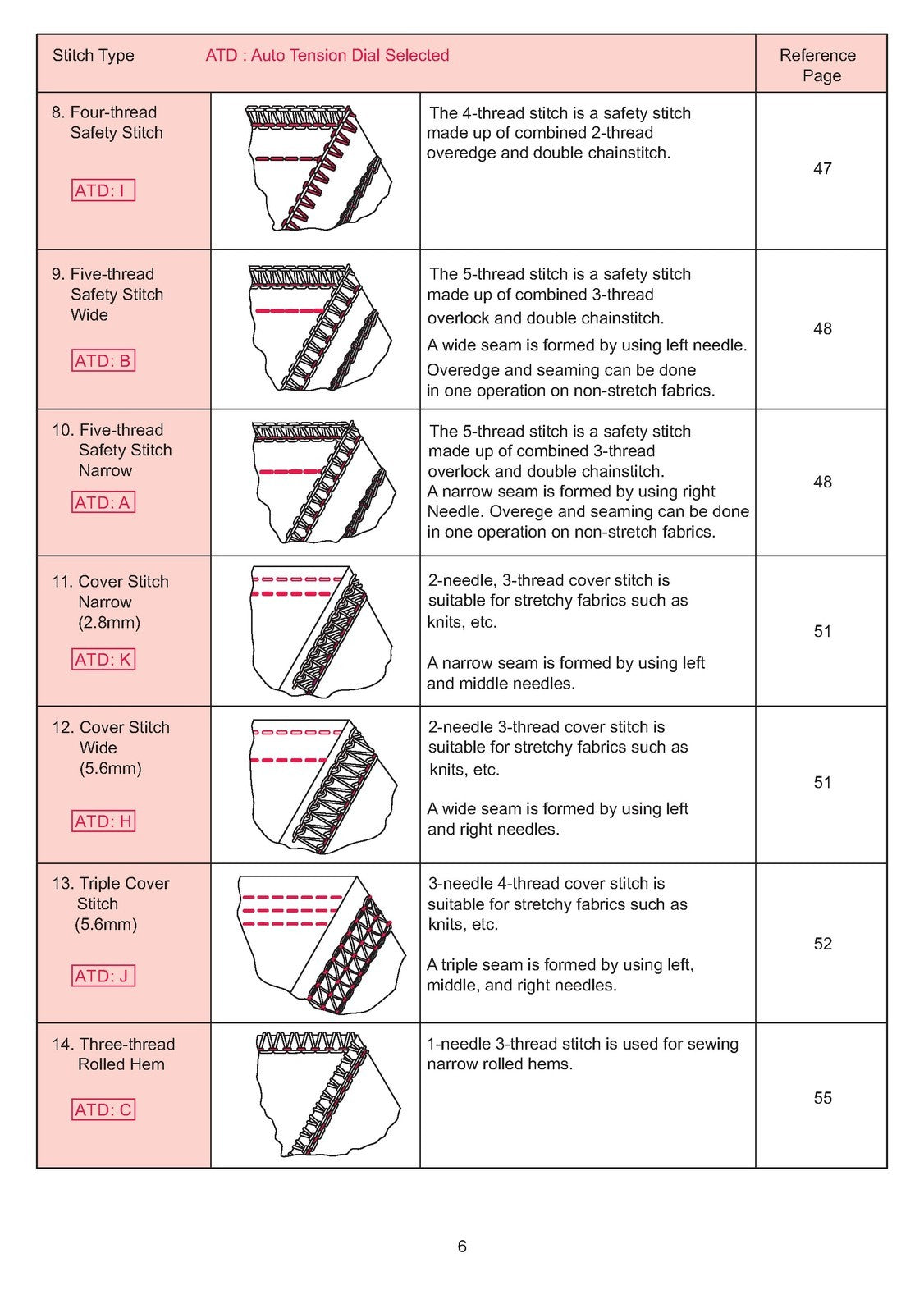 SINGER 14T968DC Serger Overlocker Instruction Manual - WIRE BOUND - TOUGH COVERS