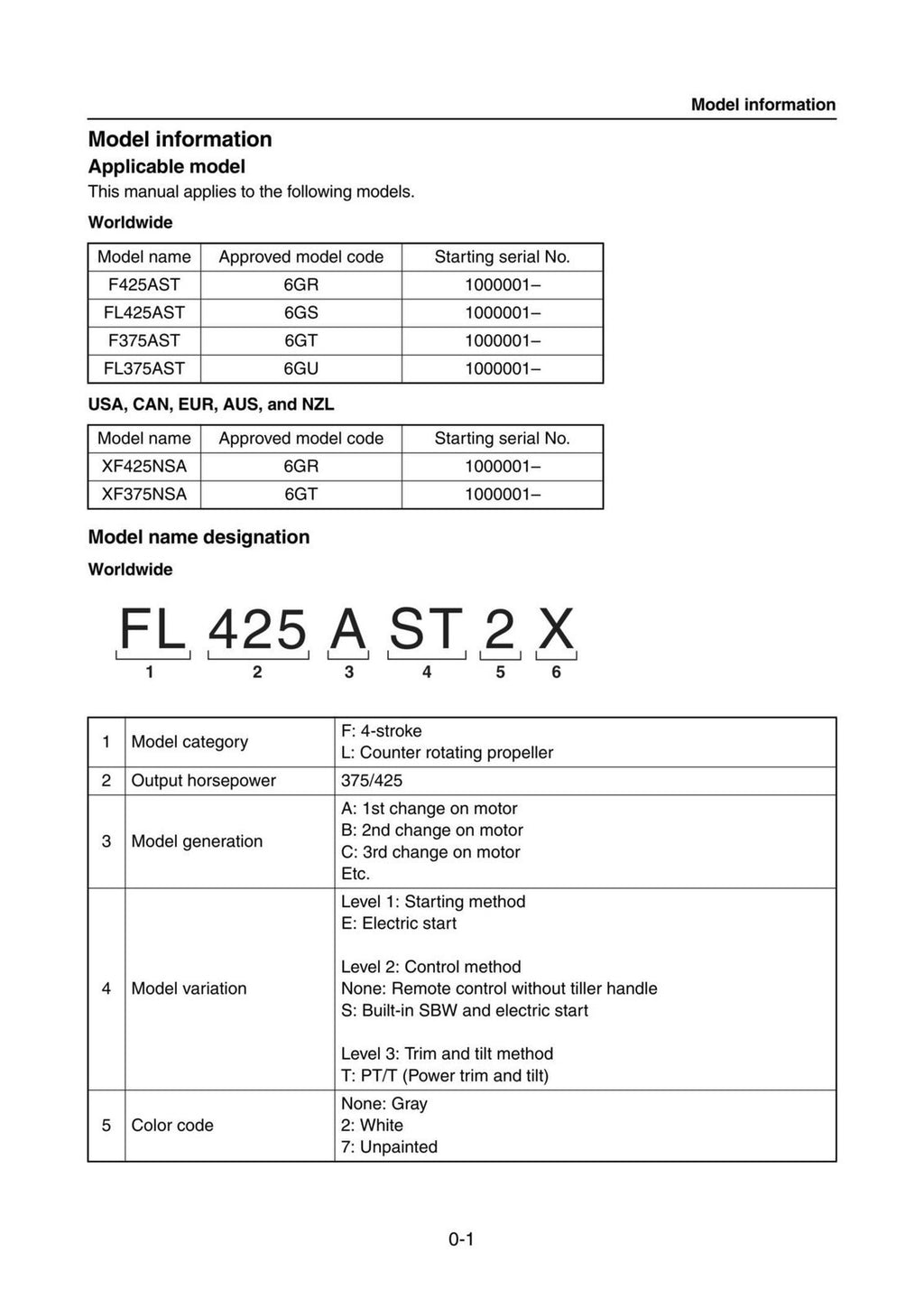 YAMAHA F425A F375A FL375A FL425A XF375 XF425 SERVICE MANUAL - TOUGH COVERS