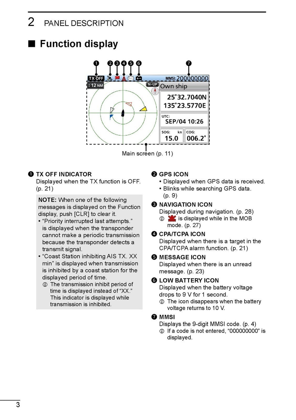 ICOM MA-510TR TRANSPONDER INSTRUCTION MANUAL - STEEL WIRE BOUND - TOUGH COVERS