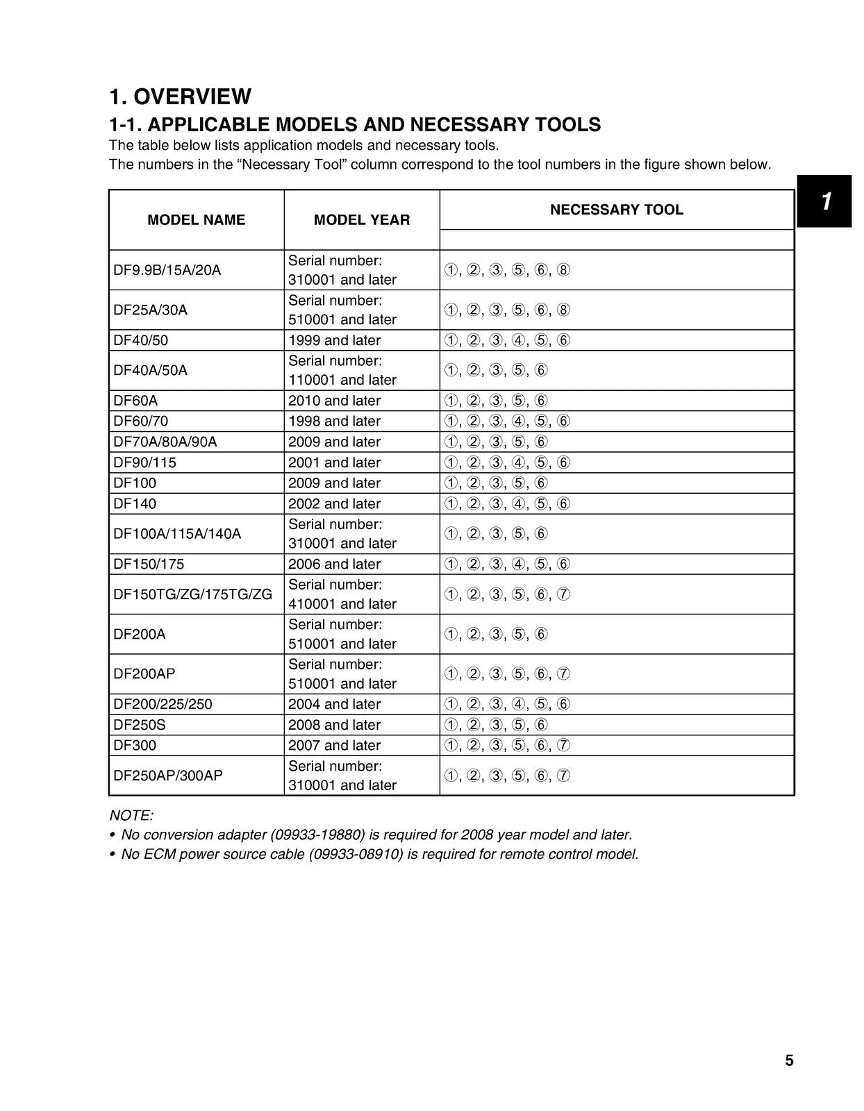 SUZUKI OUTBOARD MOTOR DIAGNOSTIC SYSTEM SOFTWARE v 8.00 User Manual - WIRE BOUND