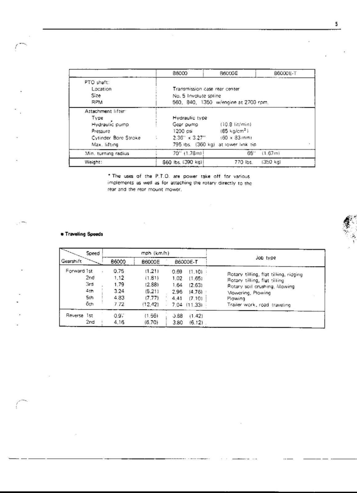 KUBOTA B6000 WORKSHOP SERVICE MANUAL - STEEL WIRE BOUND - PROTECTIVE COVERS