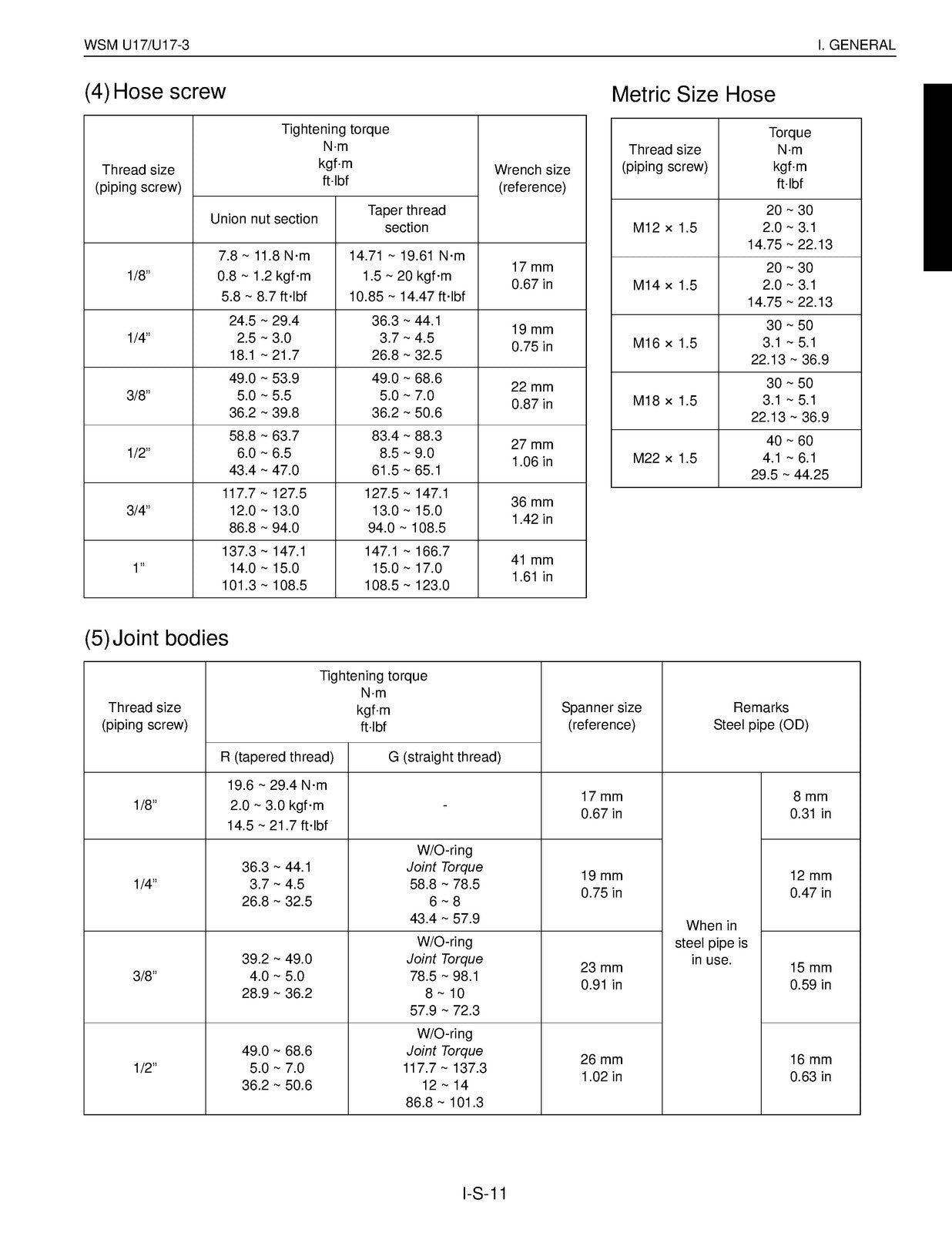 KUBOTA U17 U17-3 EXCAVATOR SERVICE MANUAL - WIRE BOUND - TOUGH COVERS - FOLDOUTS
