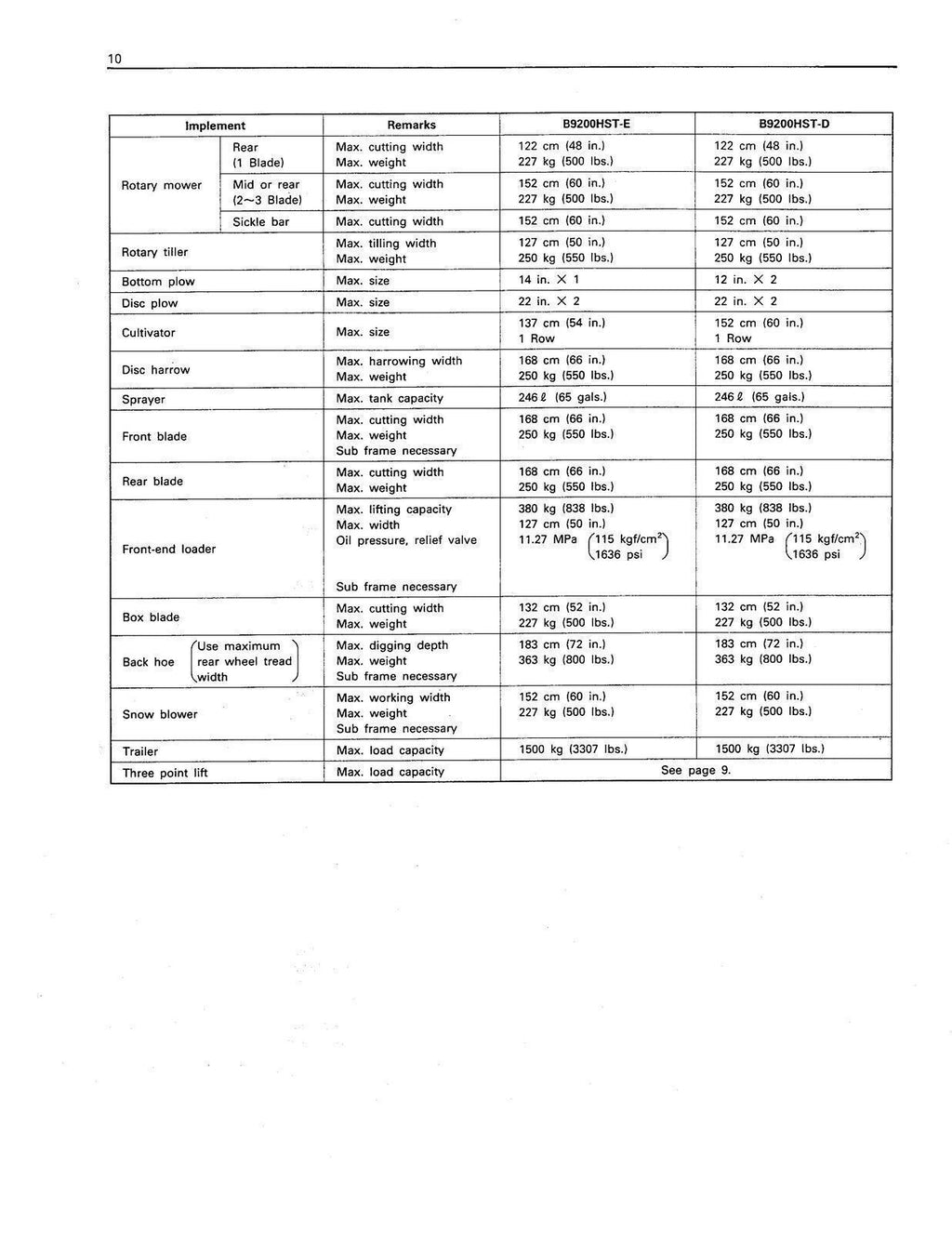 KUBOTA B9200 TRACTOR OPERATORS MANUAL - STEEL WIRE BOUND - PROTECTIVE COVERS