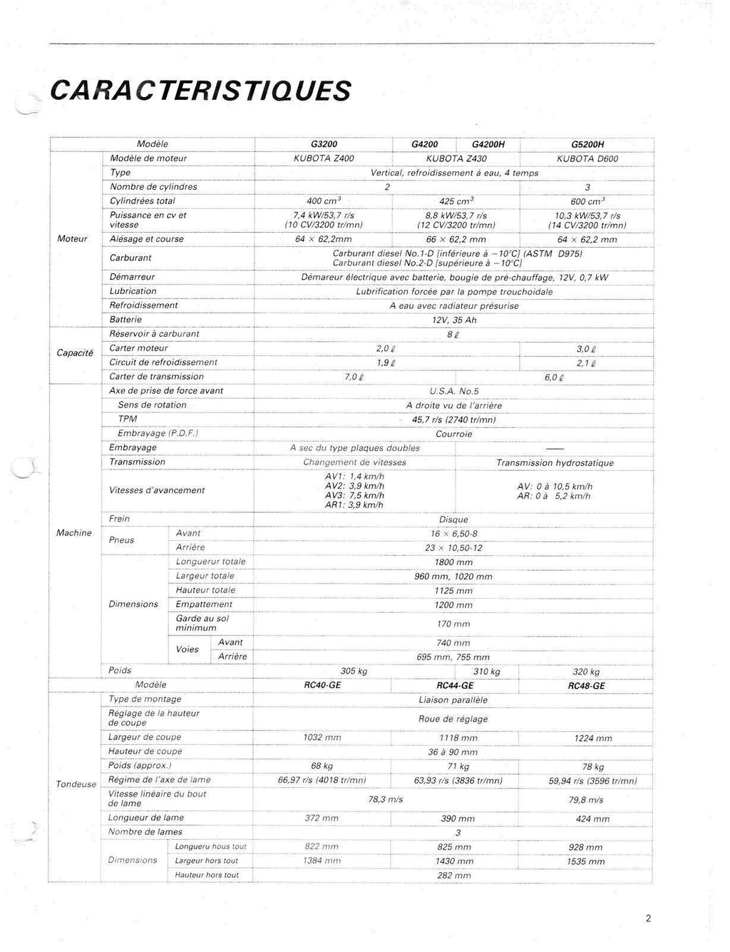 KUBOTA WSM G3200 G4200 G4200H G5200H WORKSHOP MANUAL - STEEL BOUND, TOUGH COVERS