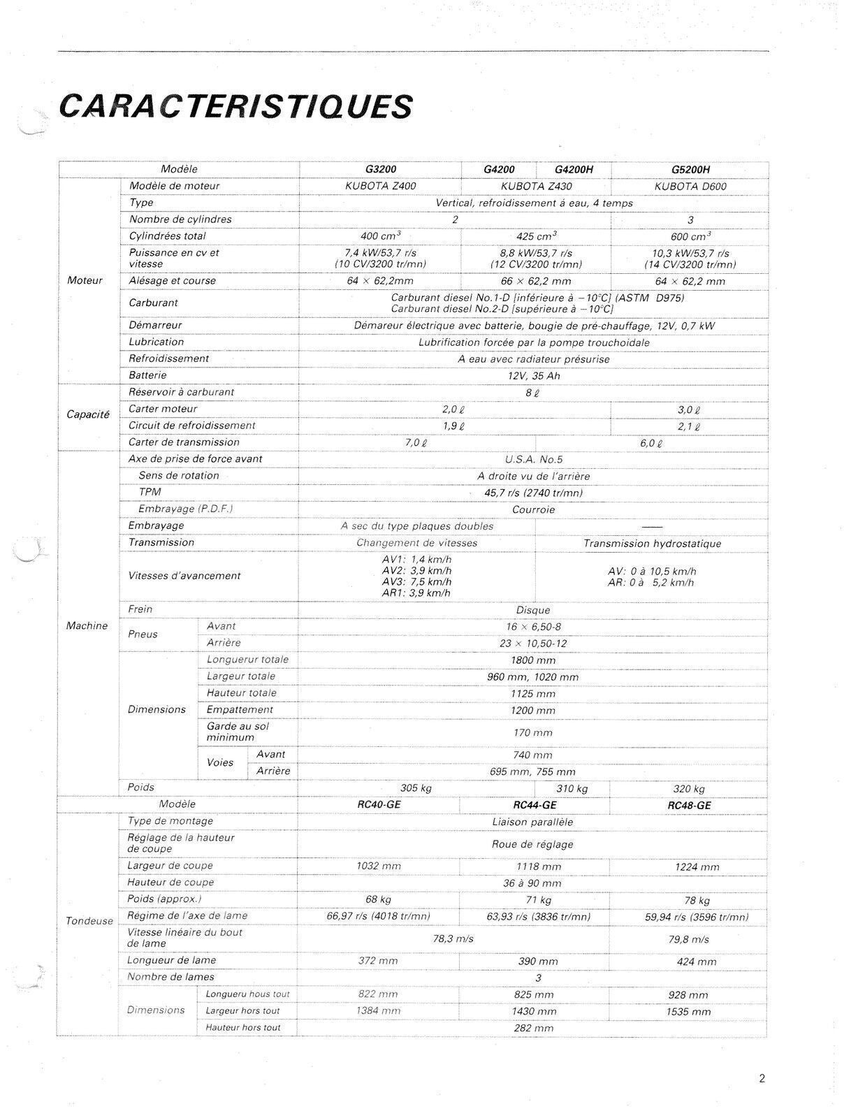 KUBOTA WSM G3200 G4200 G4200H G5200H WORKSHOP MANUAL - STEEL BOUND, TOUGH COVERS