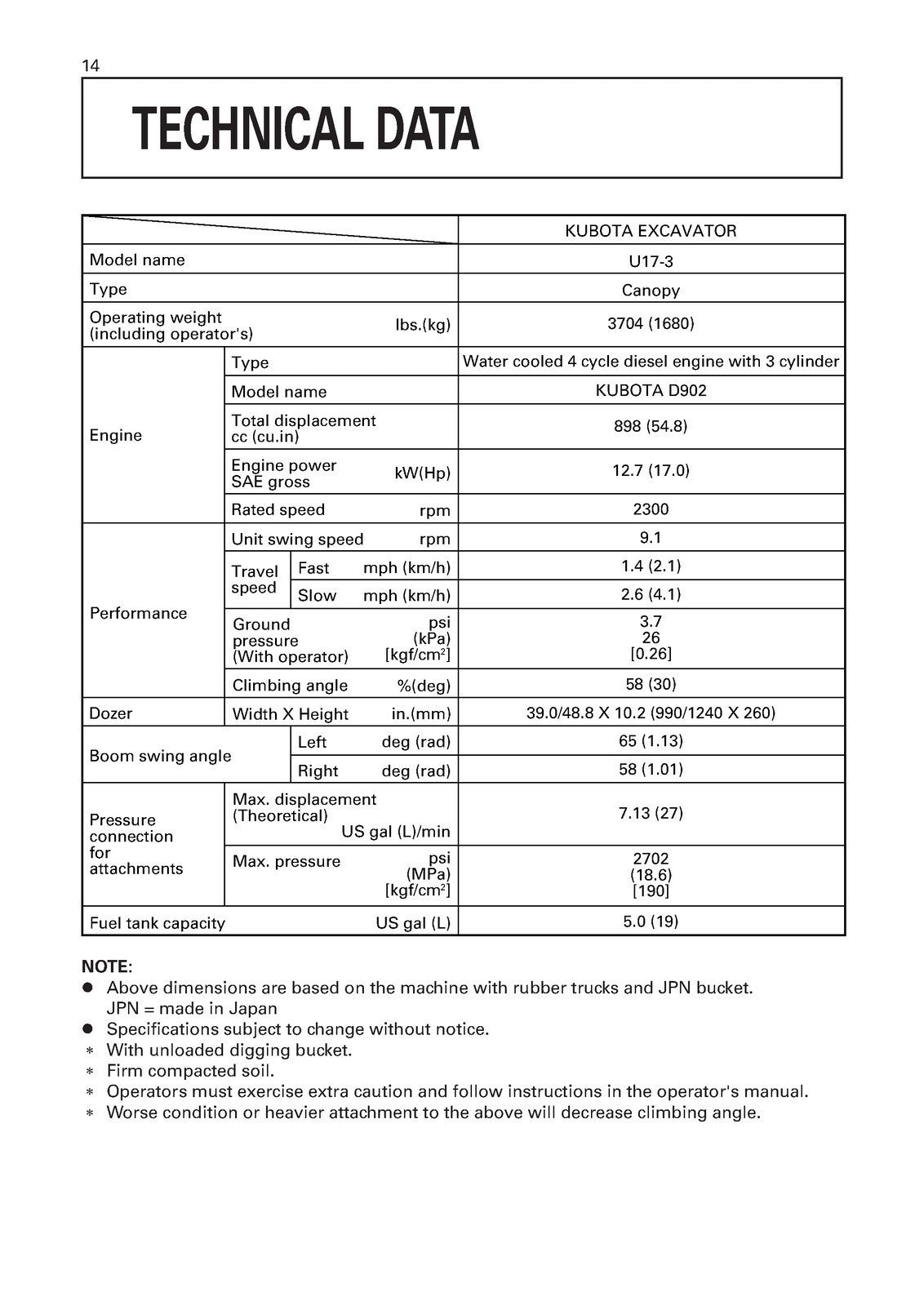 KUBOTA U17-3 EXCAVATOR OPERATORS MANUAL - STEEL WIRE BOUND - PROTECTIVE COVERS