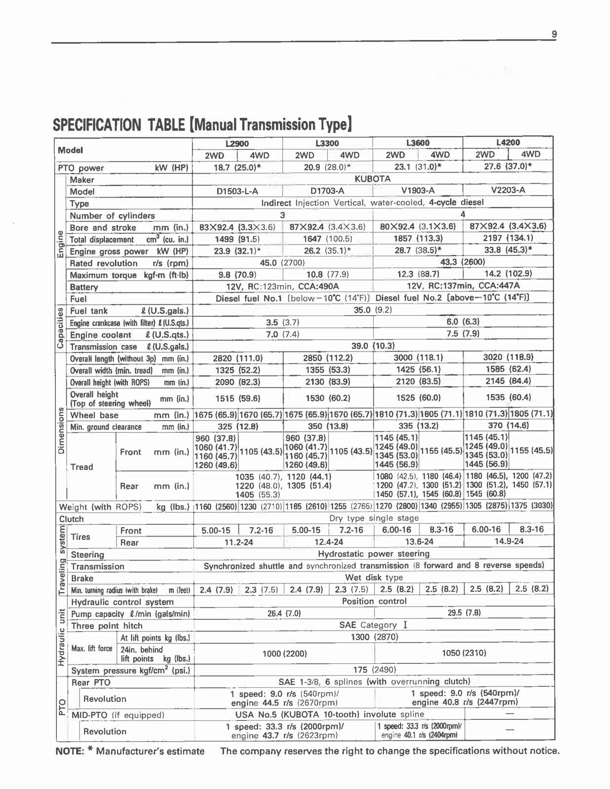 KUBOTA L2900 L3300 L3600 L4200 OPERATION MANUAL - WIRE BOUND - PROTECTIVE COVERS