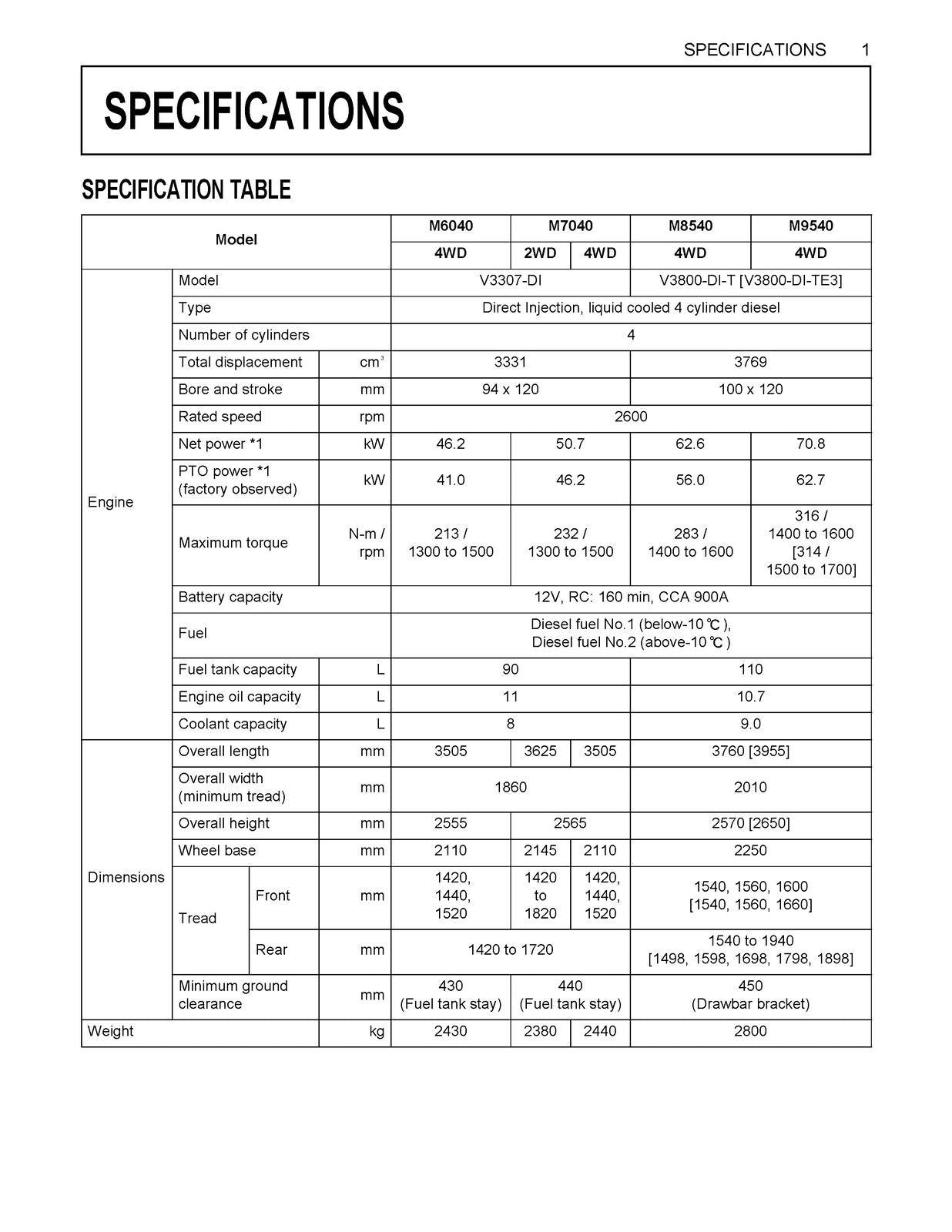 KUBOTA M7040 M6040 M8540 M9540 CAB OPERATORS MANUAL - STEEL WIRE BOUND - COVERS