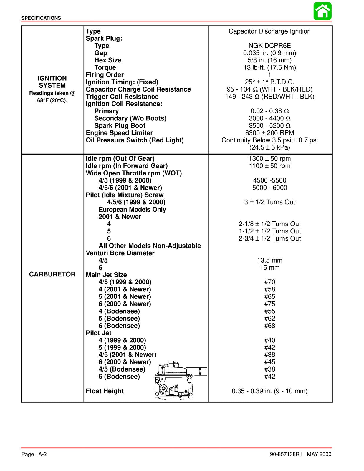 MERCURY Mariner 4 5 6 HP 4-Stroke SERVICE MANUAL - WIRE BOUND - TOUGH COVERS