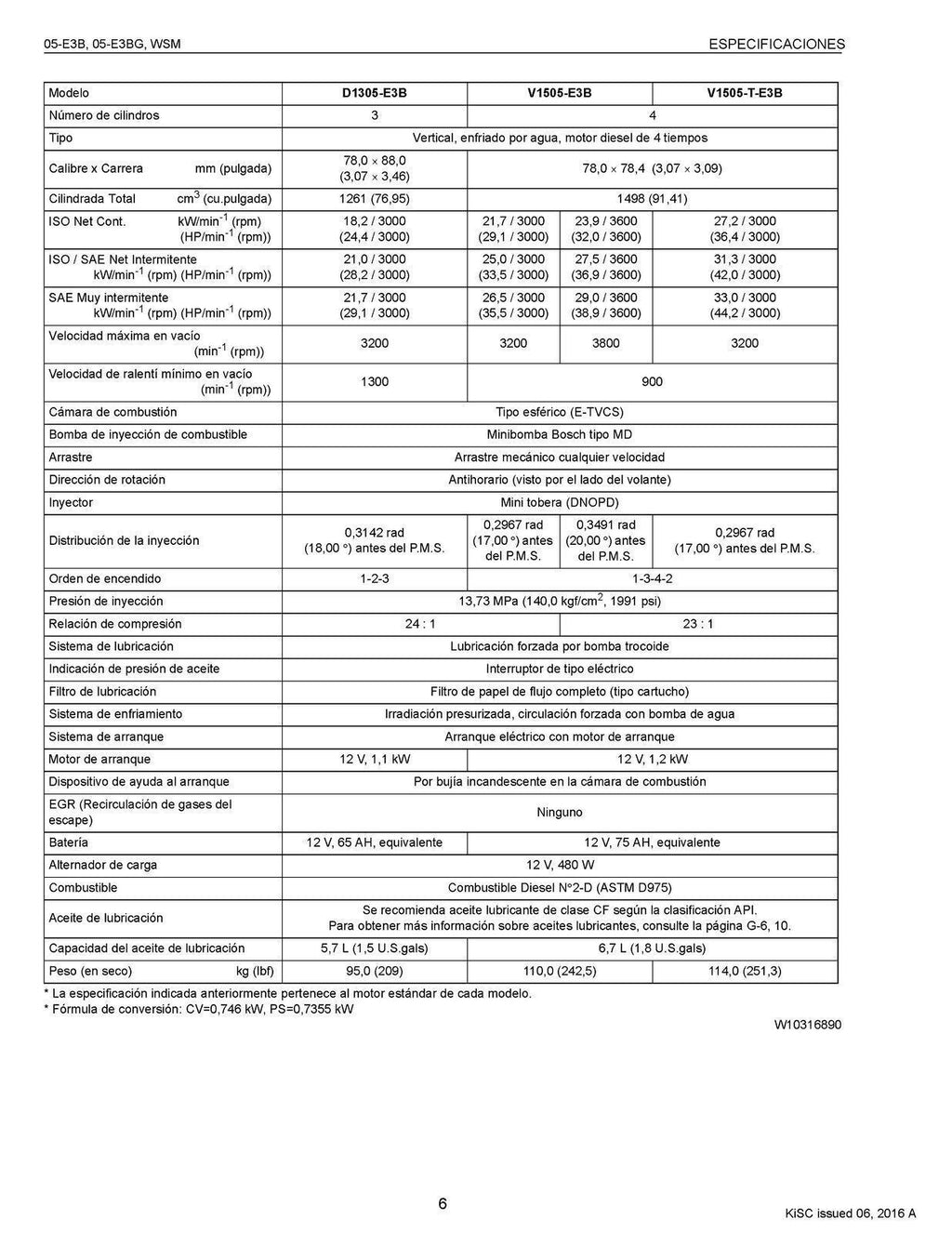 KUBOTA SERIE 05-E3B 05-E3BG MANUAL DE SERVICIO WSM - CUBIERTAS PROTECTORAS